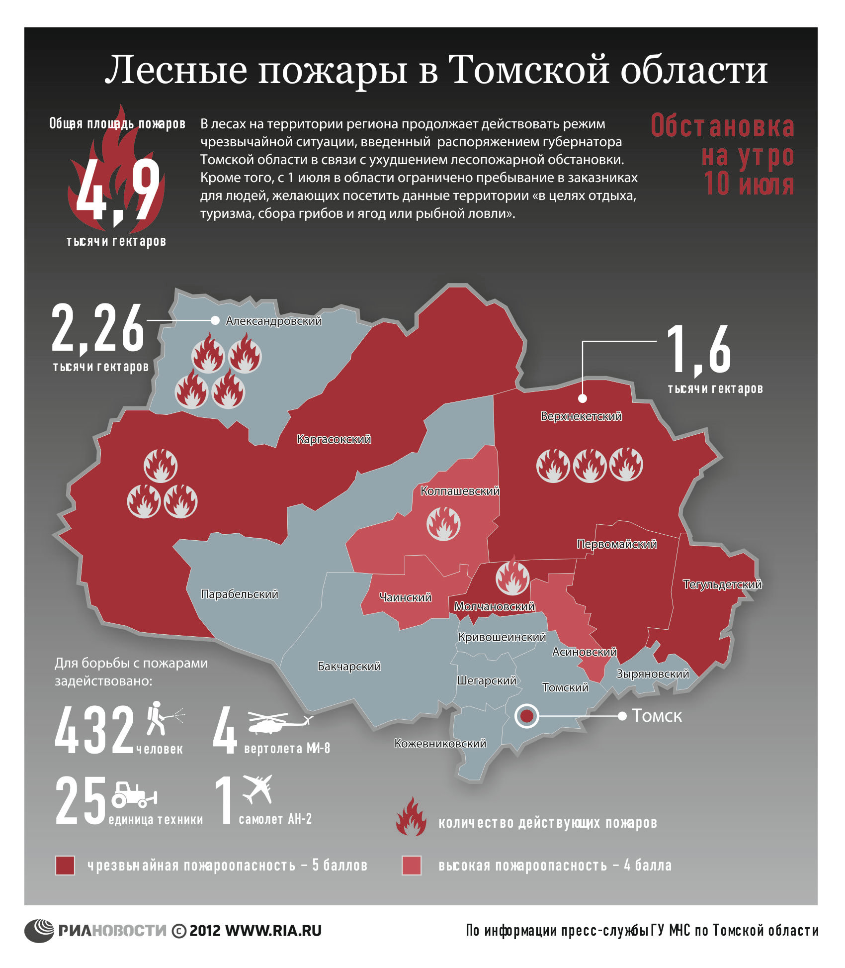 Лесопожарная обстановка в Томской области на 10 июля