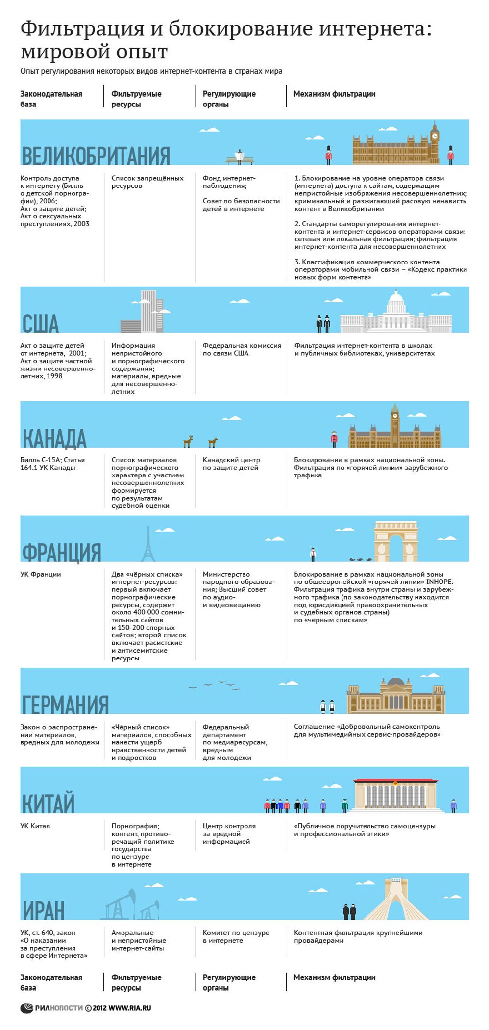 Фильтрация и блокирование интернета: мировой опыт