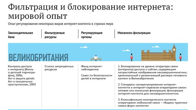 Фильтрация и блокирование интернета: мировой опыт