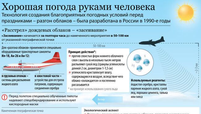 Технология разгона облаков