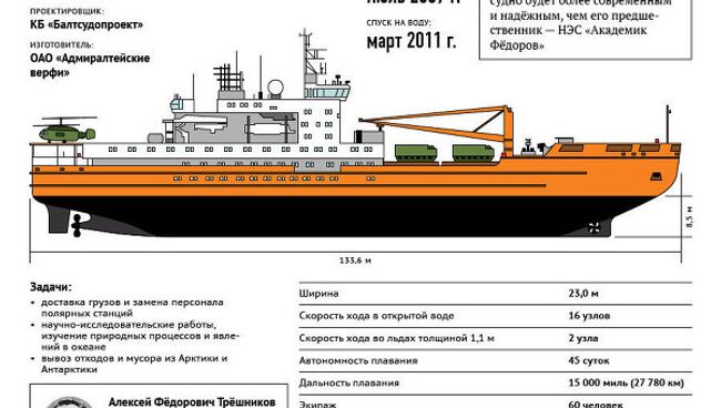 Академик Трёшников - новый флагман экспедиционного флота России