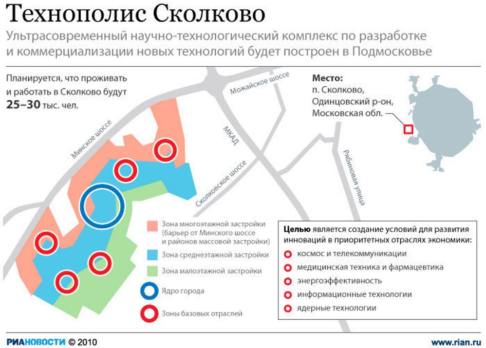 Проект иннограда Сколково