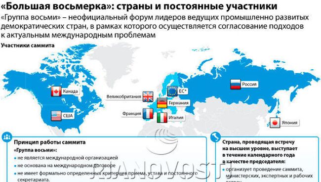 «Большая восьмерка»: страны и постоянные участники