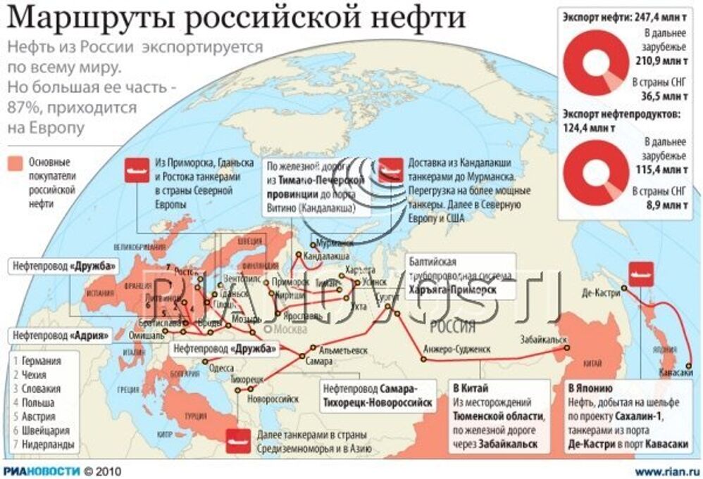 Маршруты экспорта российской нефти