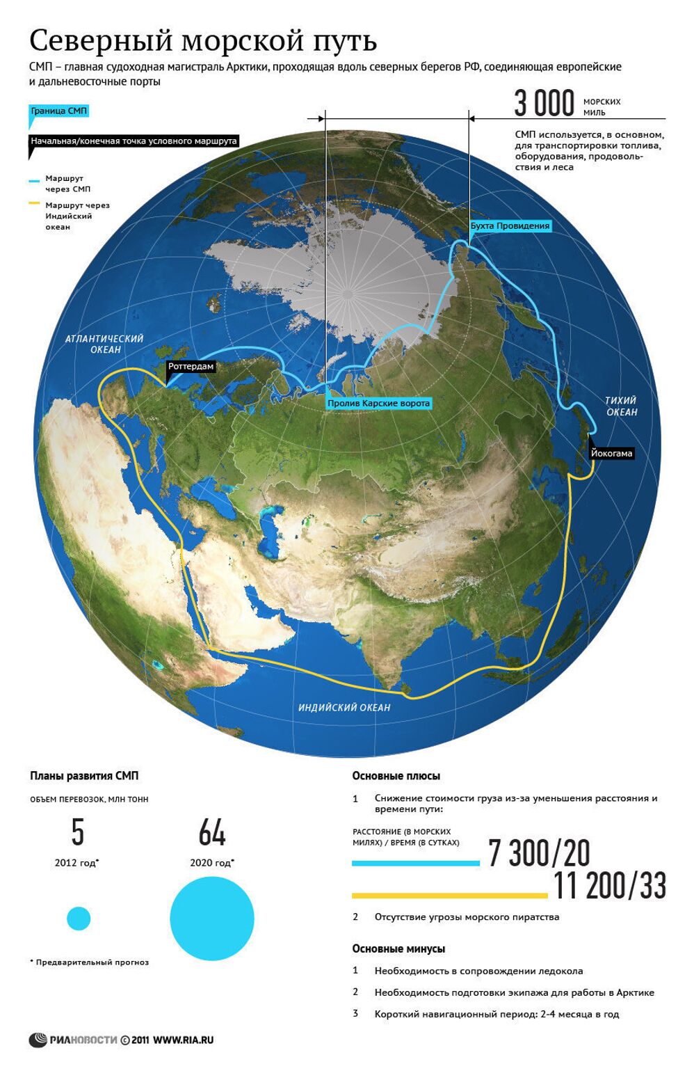 Северный морской путь