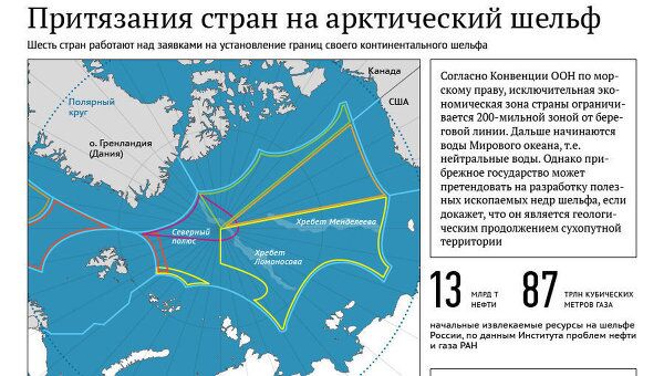 Шельф россии карта