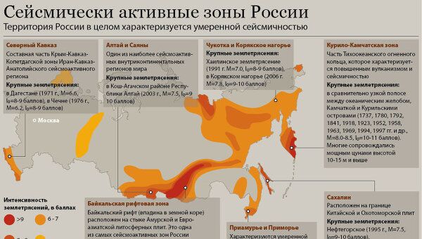 Сейсмически опасные зоны России