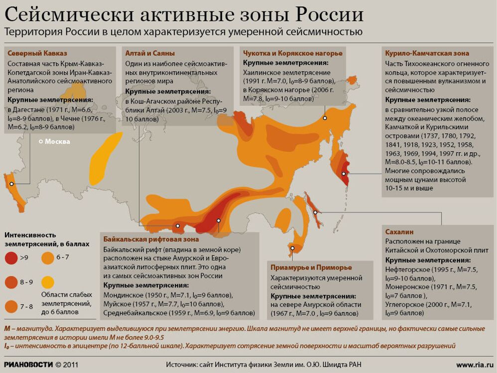 Сейсмически опасные зоны России