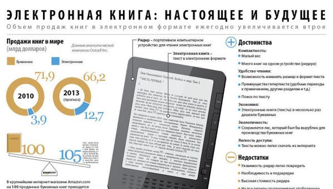 Электронная книга: настоящее и будущее