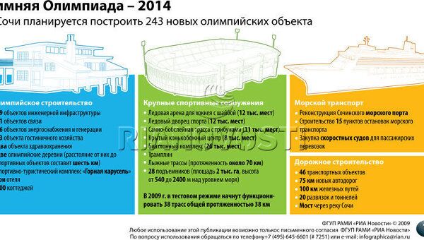 Зимняя Олимпиада-2014: планы и проекты