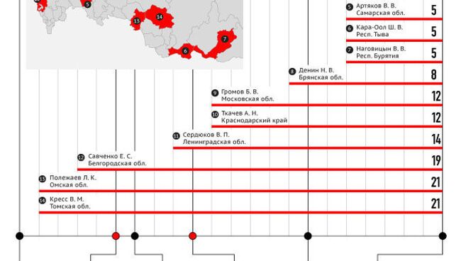 Выборность губернаторов в России