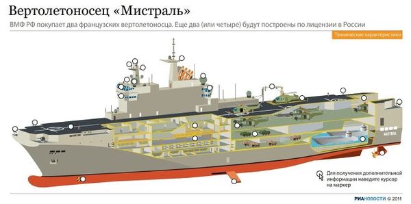 Характеристики вертолетоносца Мистраль Характеристики вертолетоносца Мистраль