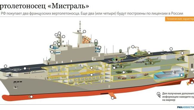 Характеристики вертолетоносца Мистраль