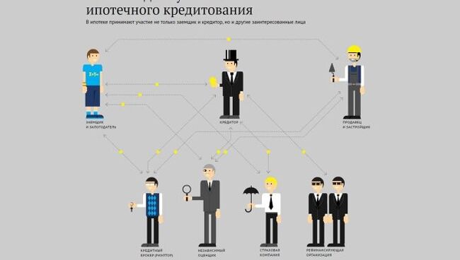 Кто есть кто в системе ипотечного кредитования