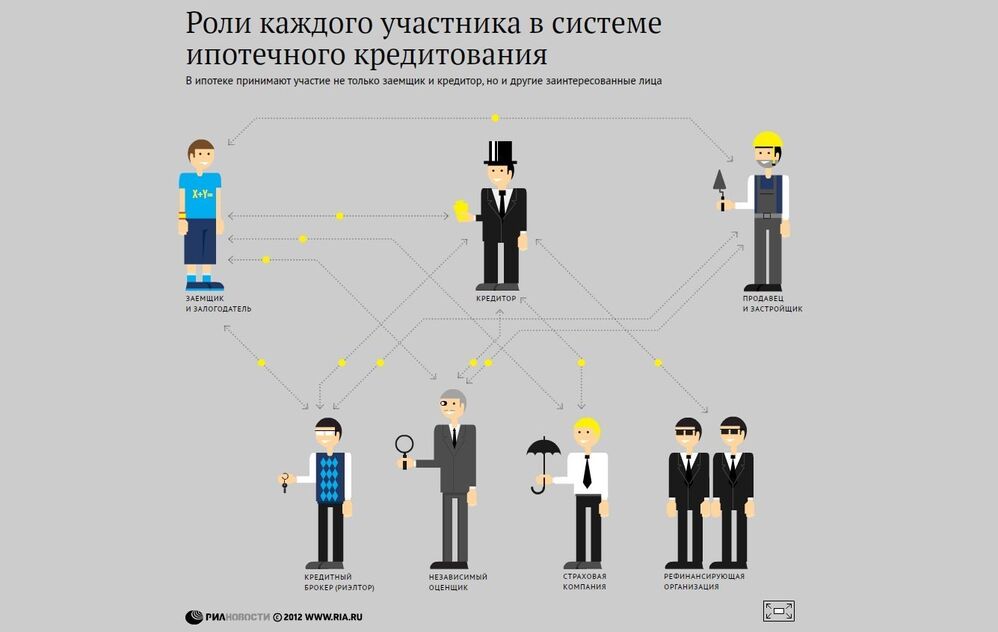 Кто есть кто в системе ипотечного кредитования