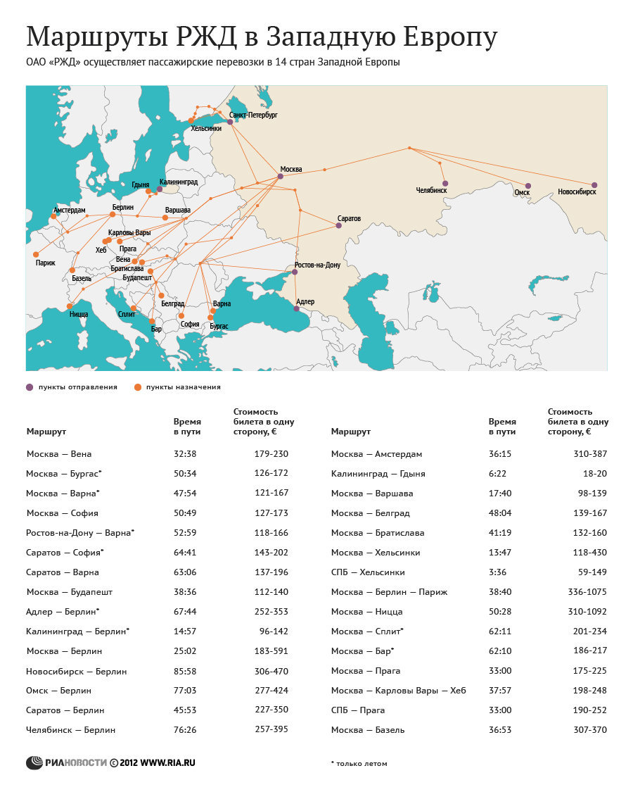 Маршруты РЖД в Западную Европу