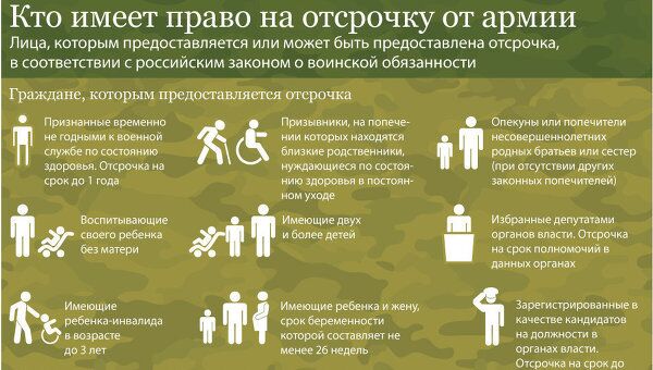 Кто имеет право на отсрочку от армии в России