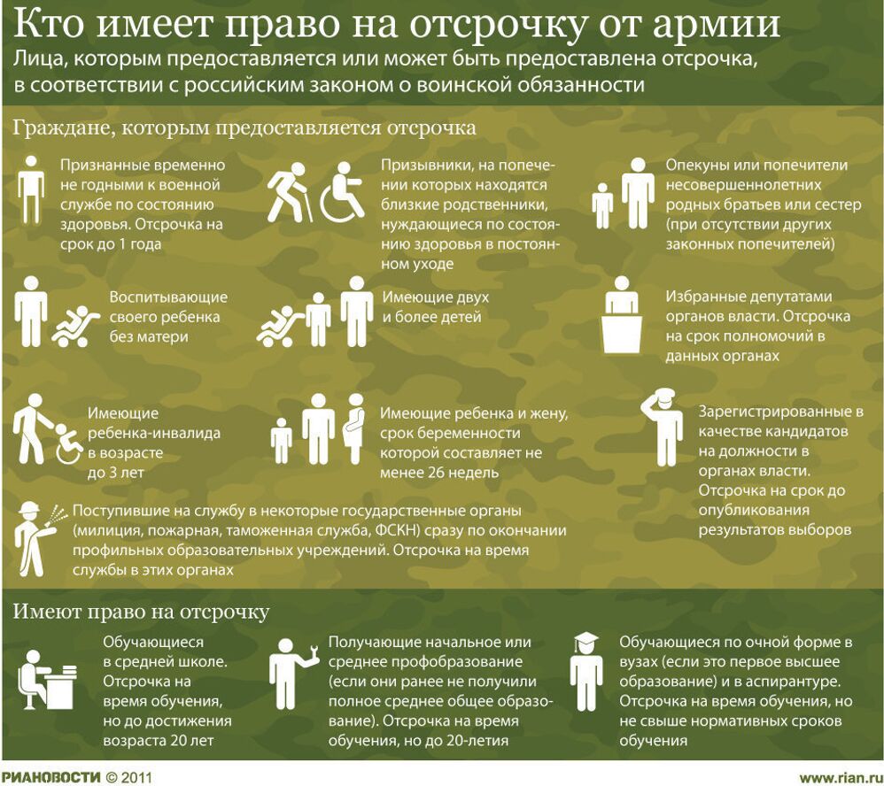 Кто имеет право на отсрочку от армии в России