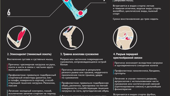 Самые распространенные спортивные травмы