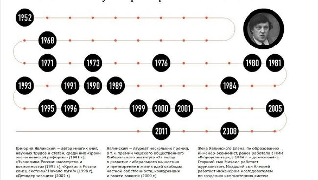 Жизненный путь Григория Алексеевича Явлинского