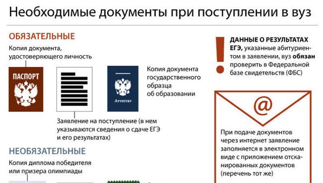 Набор документов для поступления в вуз