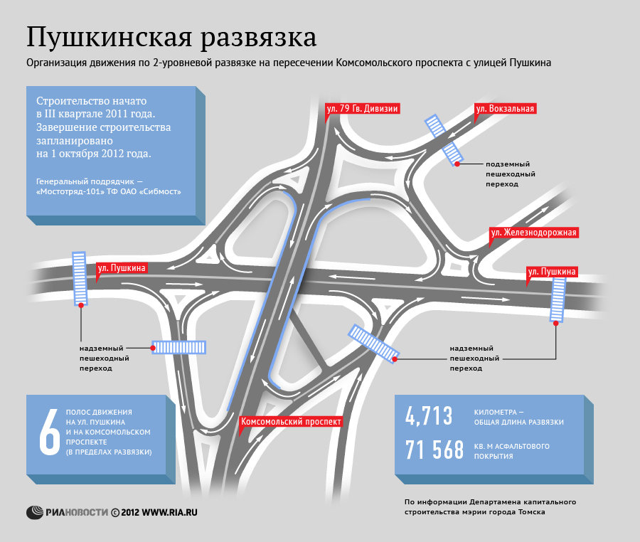 Схема движения по транспортной развязке на улице Пушкина