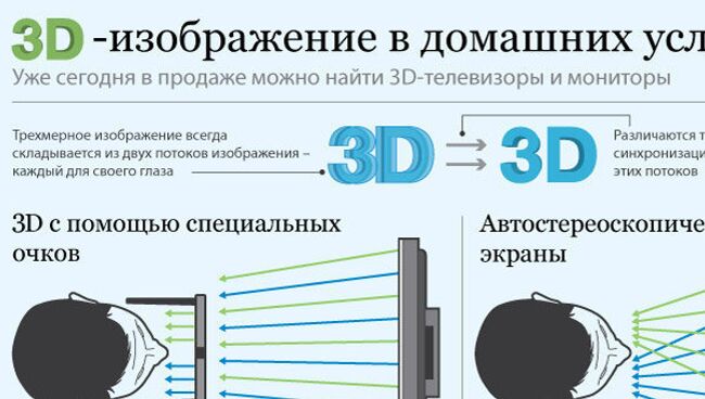 Особенности 3D-телевизоров