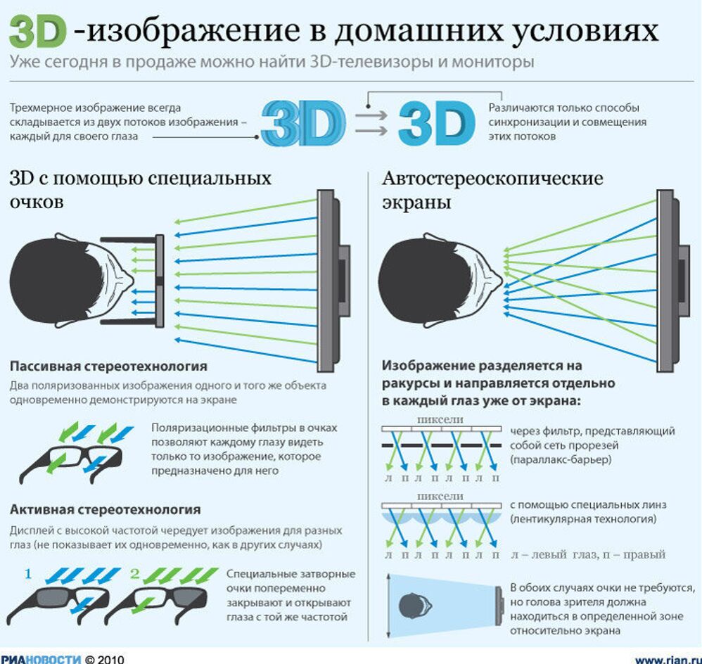 Особенности 3D-телевизоров