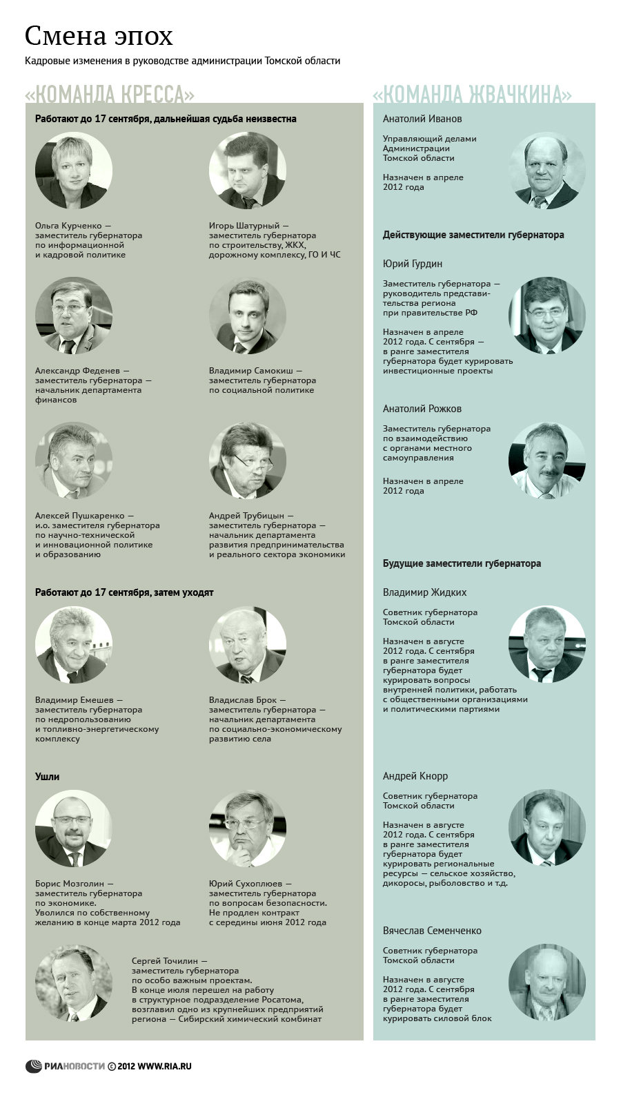 Кадровые изменения в руководстве администрации Томской области