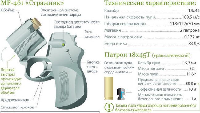 Устройство травматического пистолета