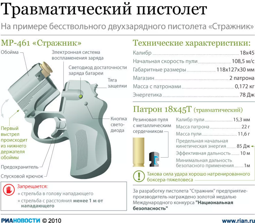 Устройство травматического пистолета