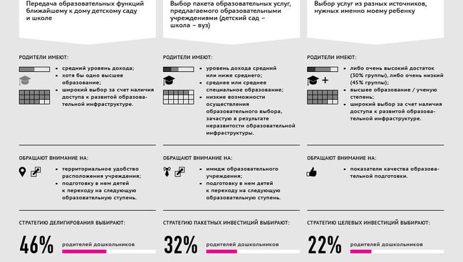 Стратегии образования, которые выбирают для своих детей родители