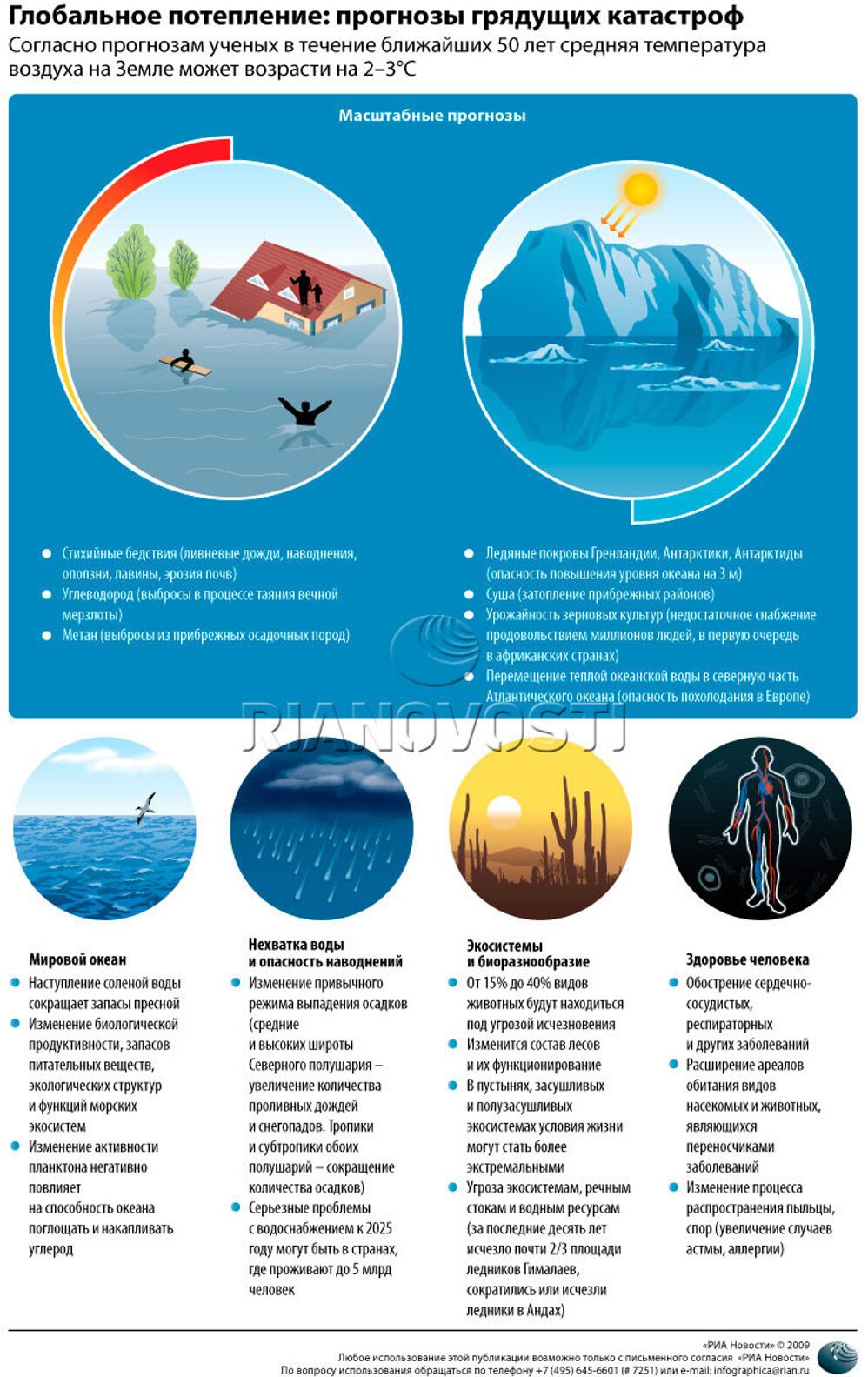 Глобальное потепление: прогнозы грядущих катастроф - РИА Новости, 20.09.2013