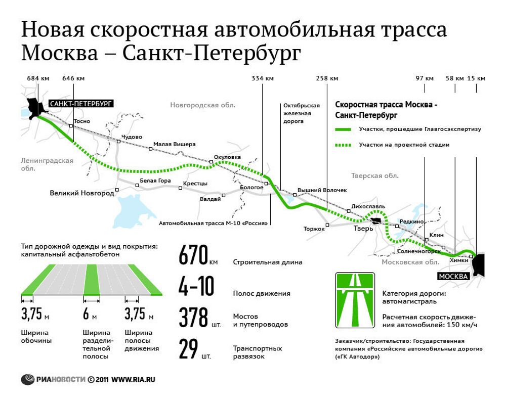 Проект скоростной автотрассы Москва-Петербург