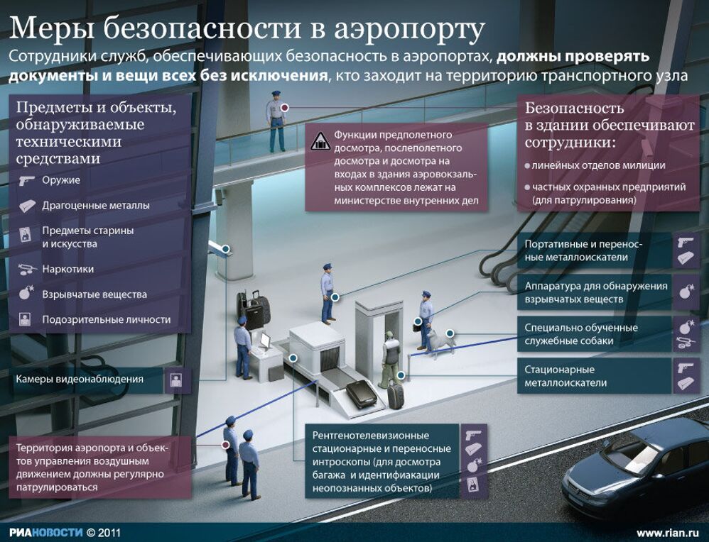 Меры безопасности в аэропортах России