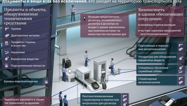 Меры безопасности в аэропортах России