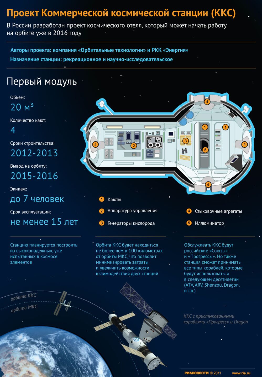 Проект первого космического отеля 