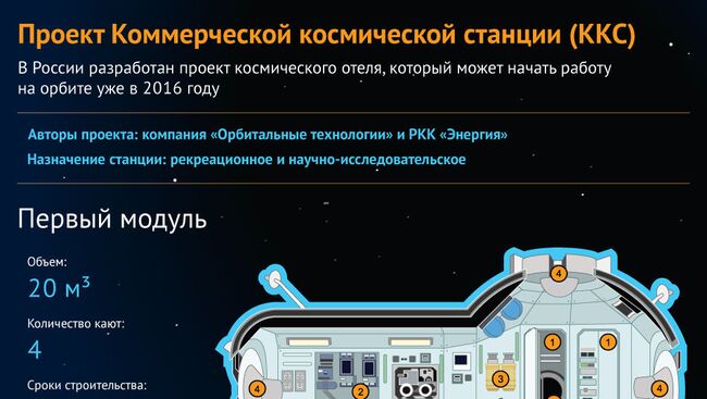 Проект первого космического отеля 