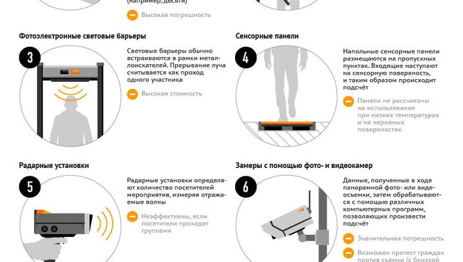 Методы подсчета численности массовых мероприятий