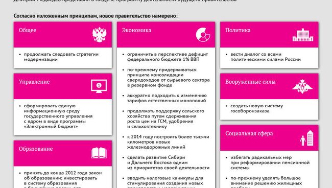 Принципы и ориентиры работы нового правительства России