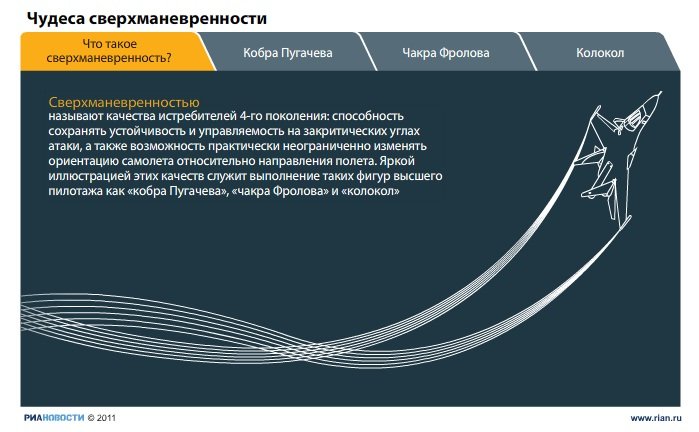 Фигуры высшего пилотажа