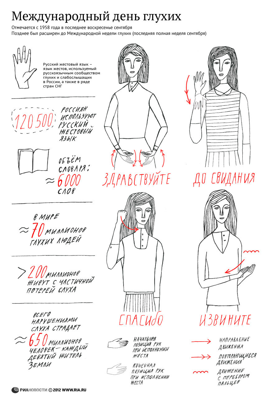 Международный день глухих