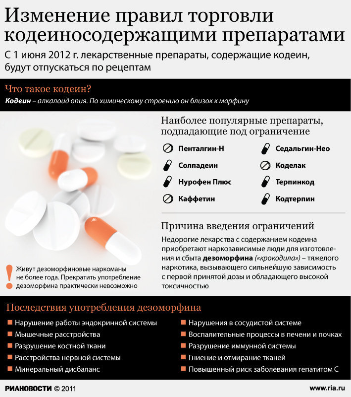 Изменение правил продажи кодеиносодержащих препаратов с 1 июня