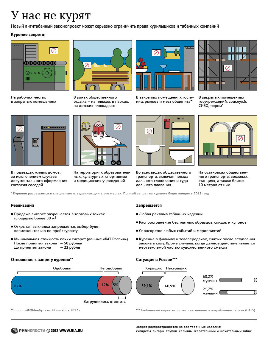 У нас не курят: аспекты нового антитабачного законопроекта.Инфографика