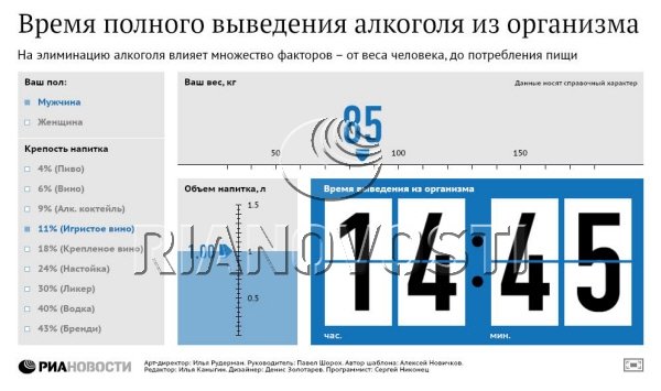 Время полного выведения алкоголя из организма
