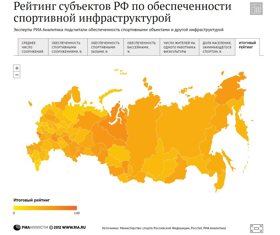 Рейтинг субъектов РФ по обеспеченности спортивной инфраструктурой