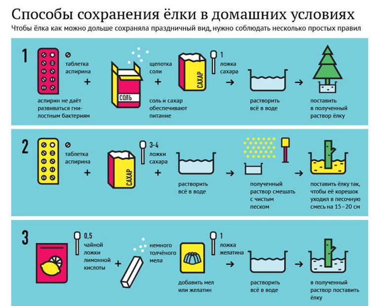 Дюссельдорфская Академия Художеств в Этажах 