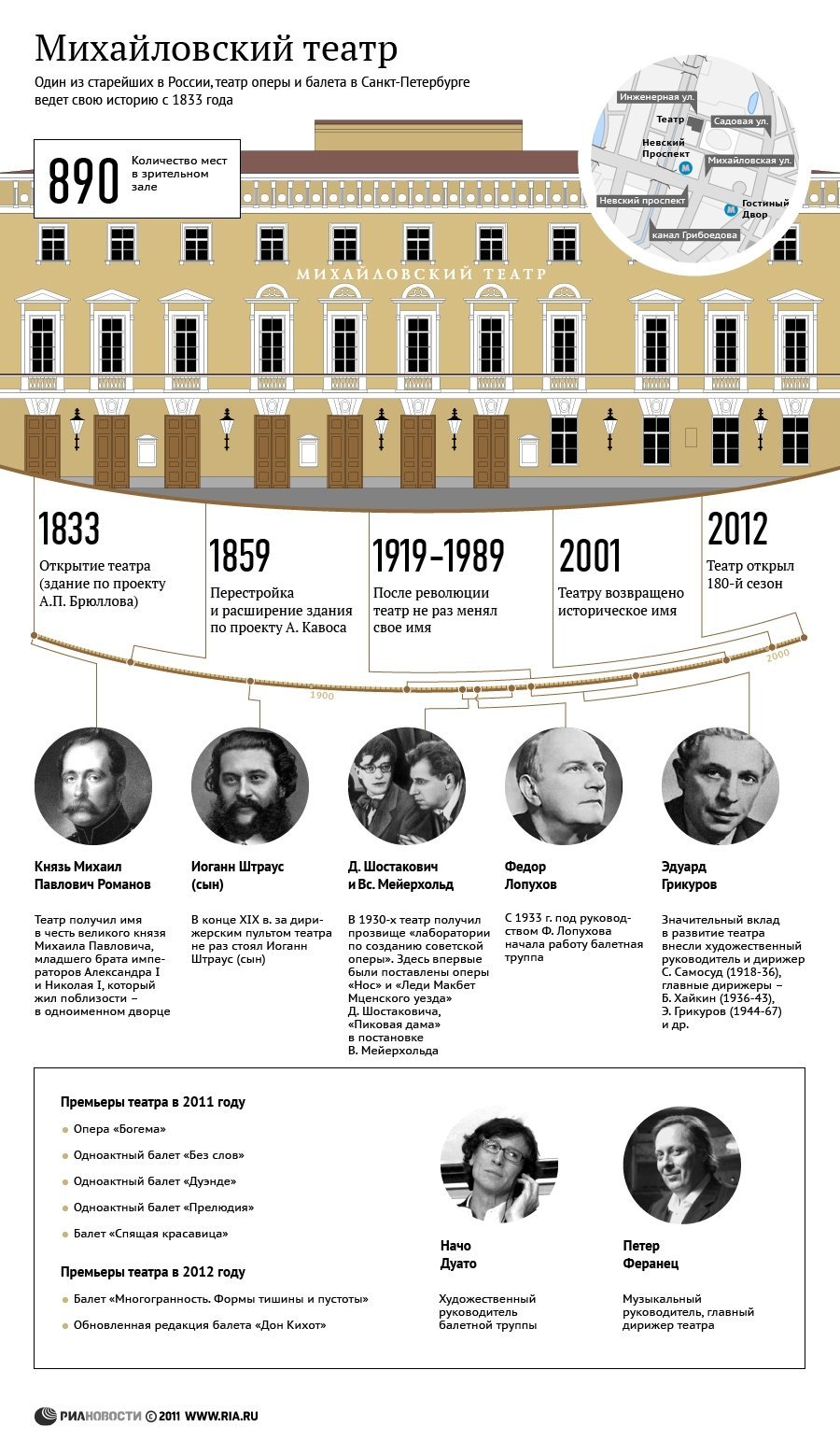 История Михайловского театра в Санкт-Петербурге