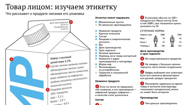 Инфографика Товар лицом: изучаем этикетку