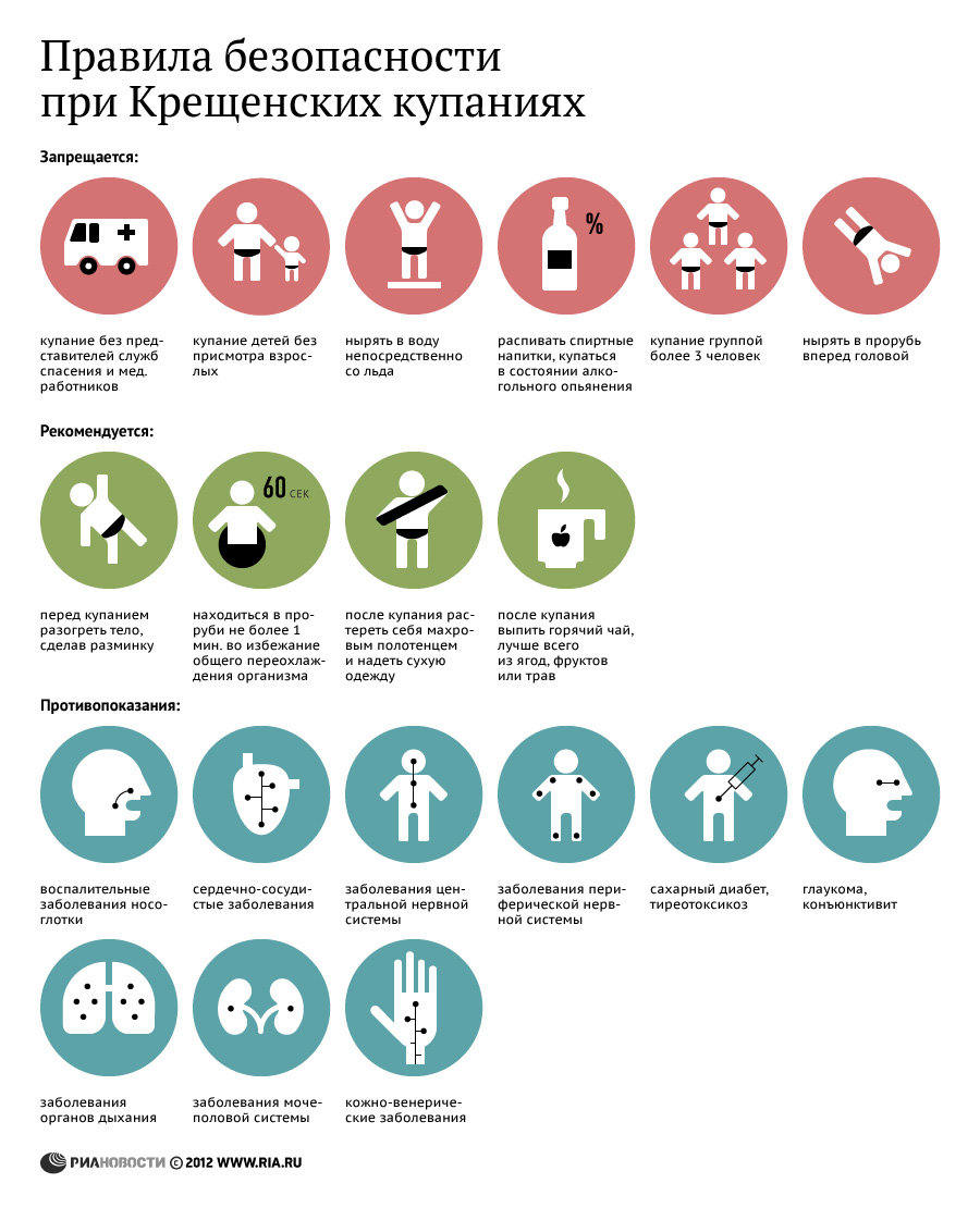 Правила безопасности при Крещенских купаниях. Инфографика